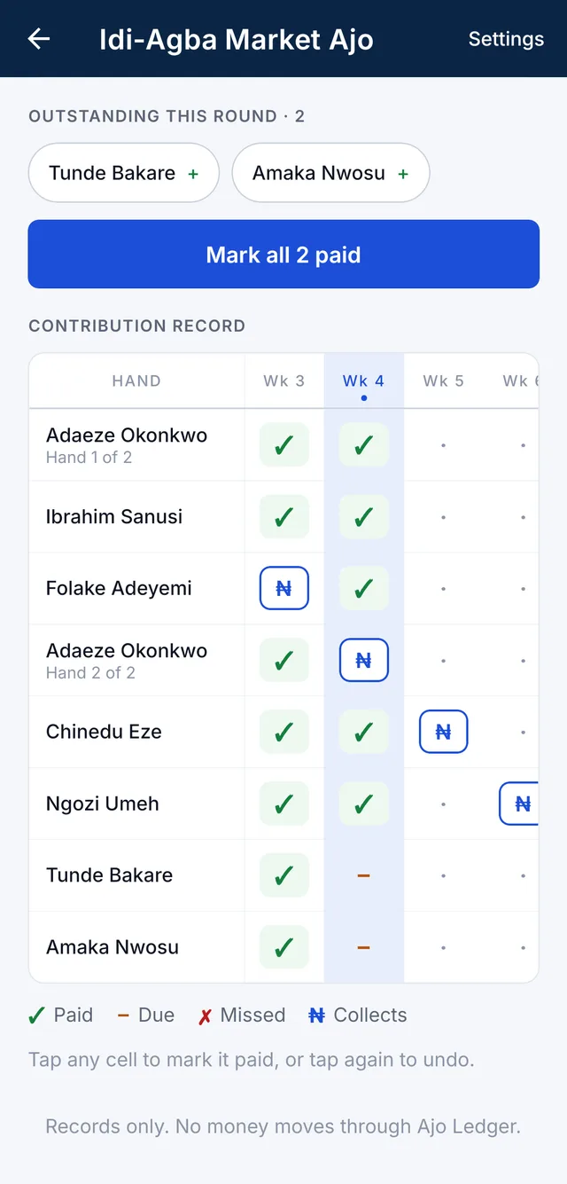 The full book in the app: every member's hand against every week, with ticks for paid, dashes for due and a ₦ marking who collects each week.